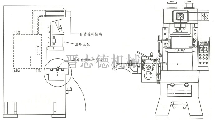 滾輪送料機(jī)安裝位置