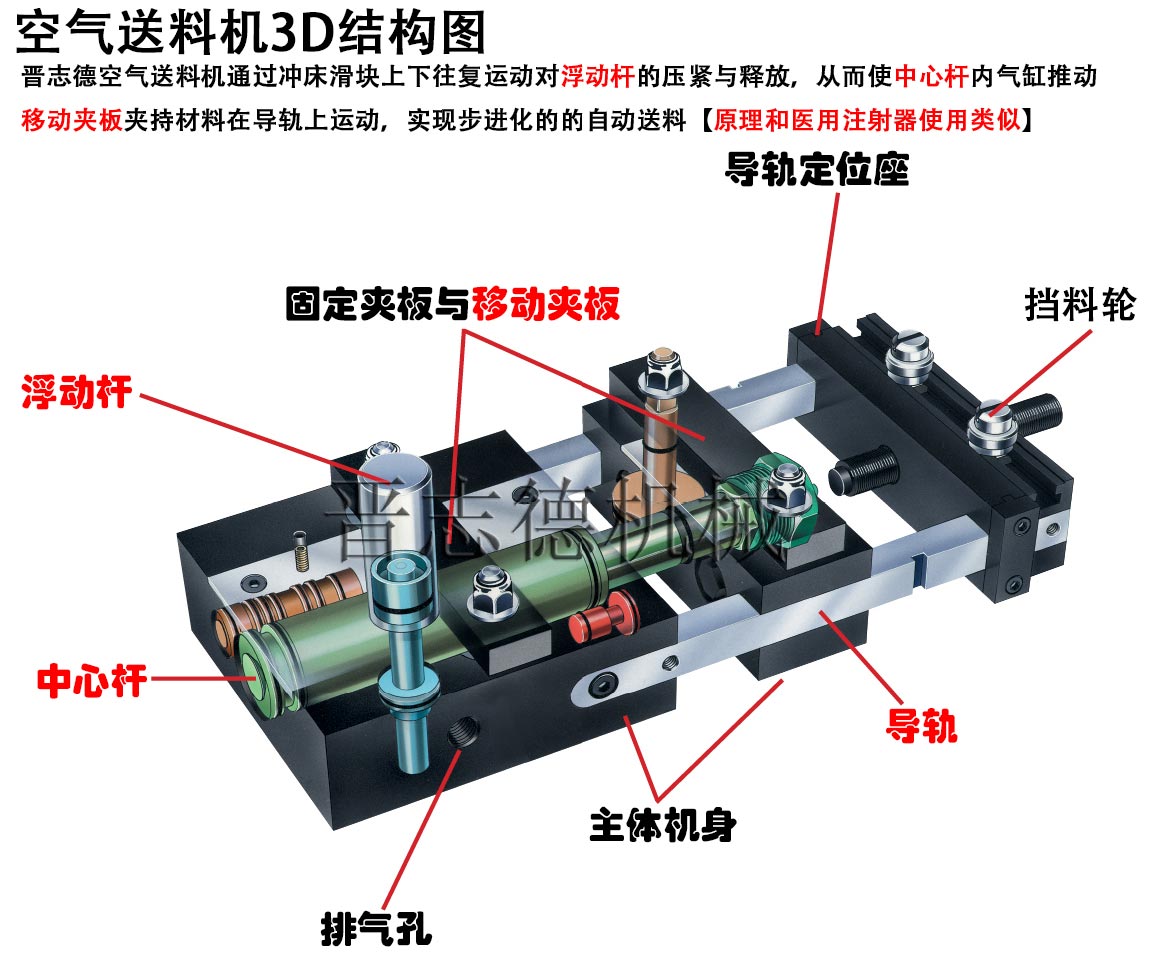 空氣送料機(jī)結(jié)構(gòu)