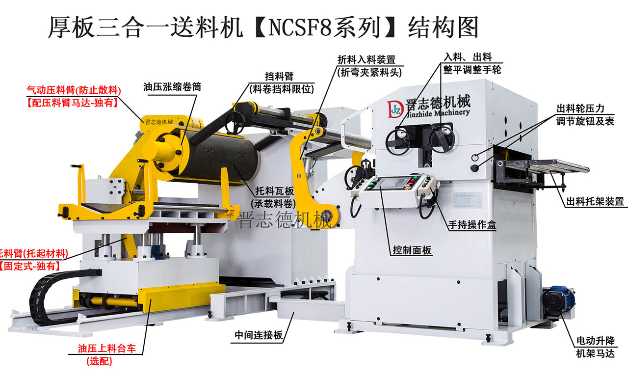 三合一送料機(jī)結(jié)構(gòu)圖,三合一送料機(jī)3D結(jié)構(gòu)圖