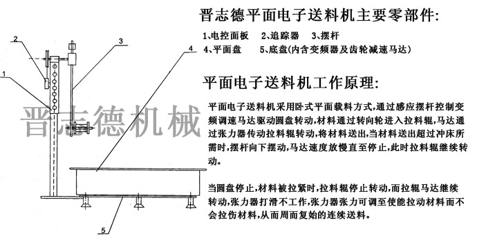 平面電子送料機(jī)原理