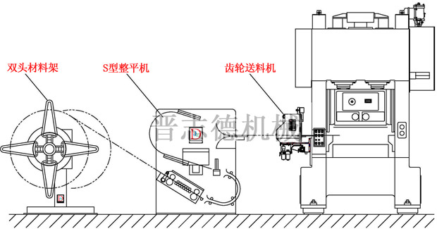 電機(jī)鐵芯生產(chǎn)線搭配示意圖