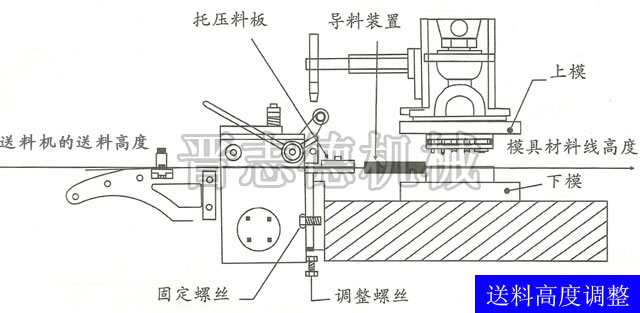 高速滾輪送料機(jī)高度調(diào)節(jié)