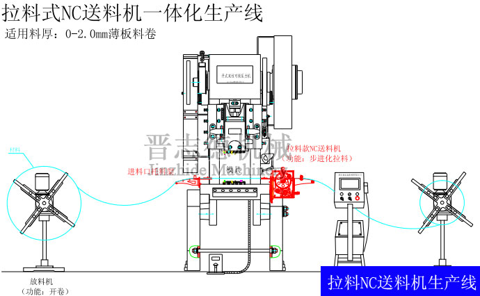 拉料式NC伺服送料機(jī)生產(chǎn)線(xiàn)