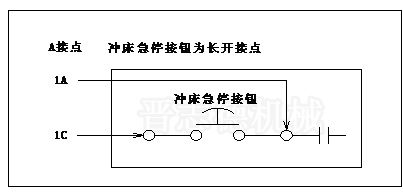 NC送料機(jī)緊急停止連線,緊急停止連線