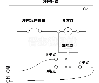 NC送料機(jī)連動連線,連動停止信號連線