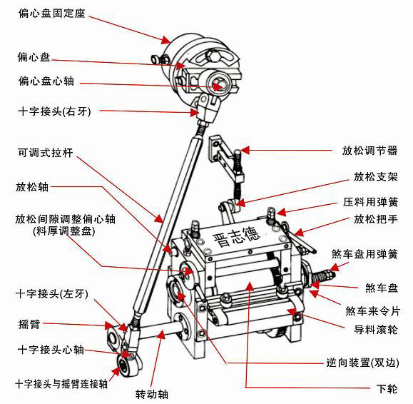 滾輪送料機(jī)傳動(dòng)結(jié)構(gòu)