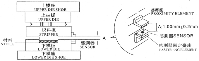 下死點感測器安裝,感應(yīng)體安裝