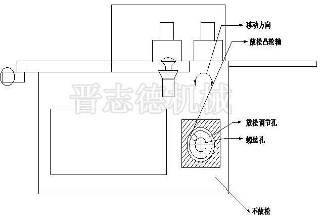 夾式送料機(jī)前視圖