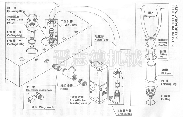 空氣送料機(jī)E型電磁閥安裝