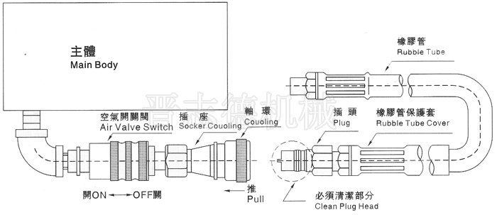 空氣送料機(jī)快速接頭,送料機(jī)快速接頭特點