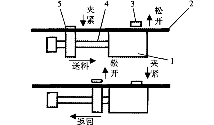 空氣送料機(jī)工作過程