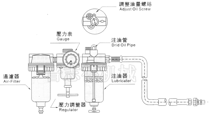 空氣送料機(jī)三點(diǎn)組合,空氣送料機(jī)過(guò)濾器