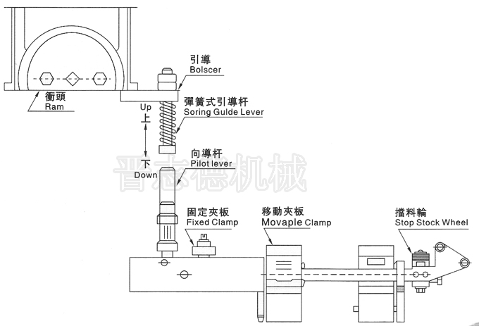 空氣送料機彈簧引導桿,空氣送料機特殊配件