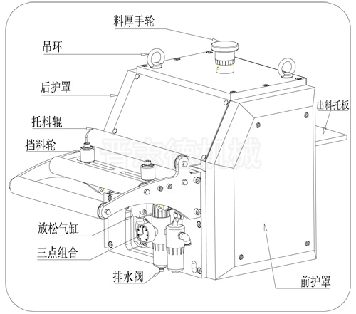 NC送料機(jī)結(jié)構(gòu)圖,NC送料機(jī)各部分名稱