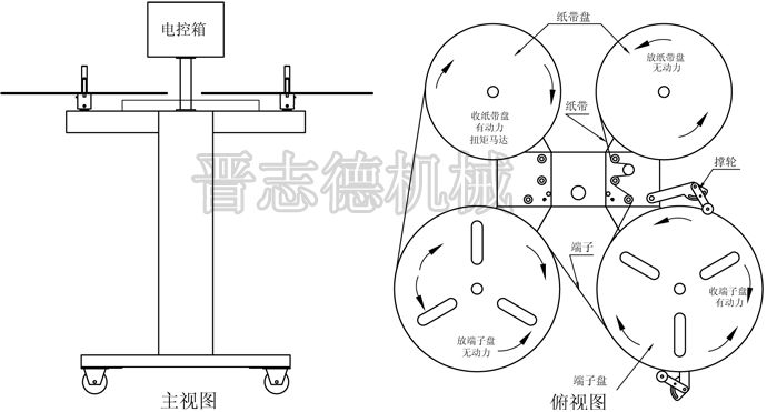 收放卷取機(jī)結(jié)構(gòu)示意圖