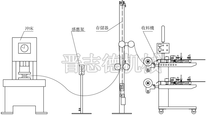 光控收料機(jī)配存儲(chǔ)器,高速?zèng)_壓生產(chǎn)線