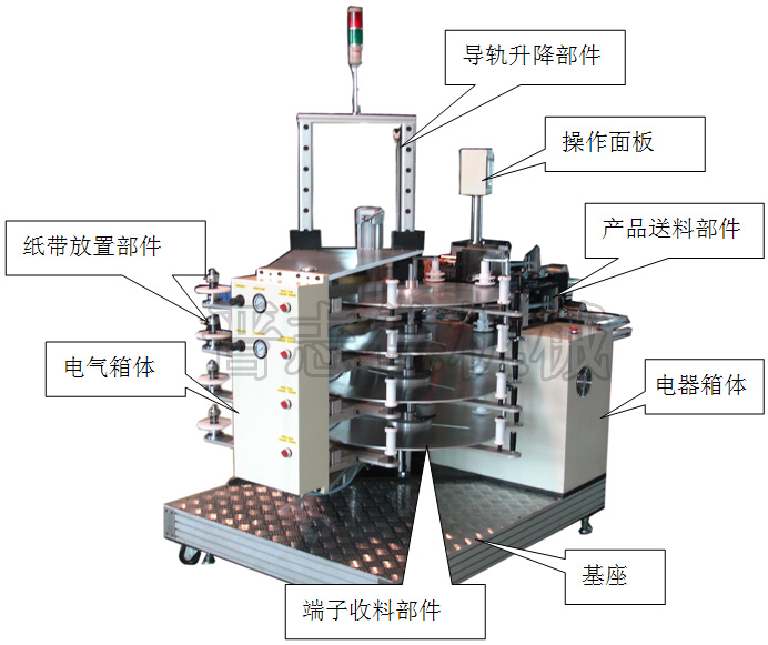 自動換盤端子收料機結(jié)構(gòu),全自動換盤收料機