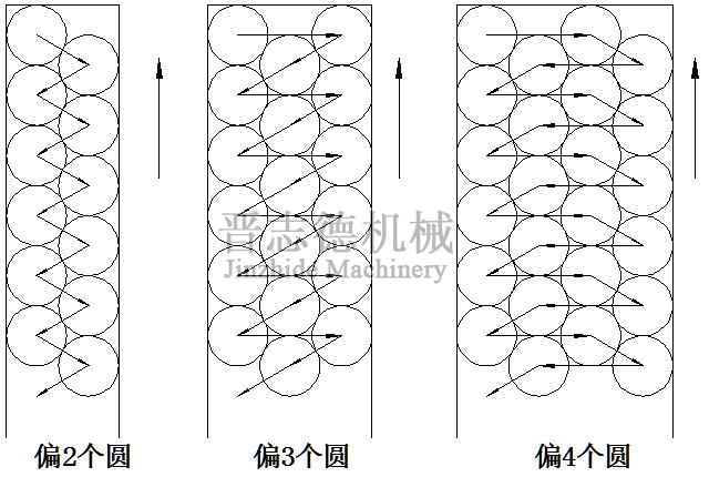 偏擺NC數(shù)控送料機(jī)效果