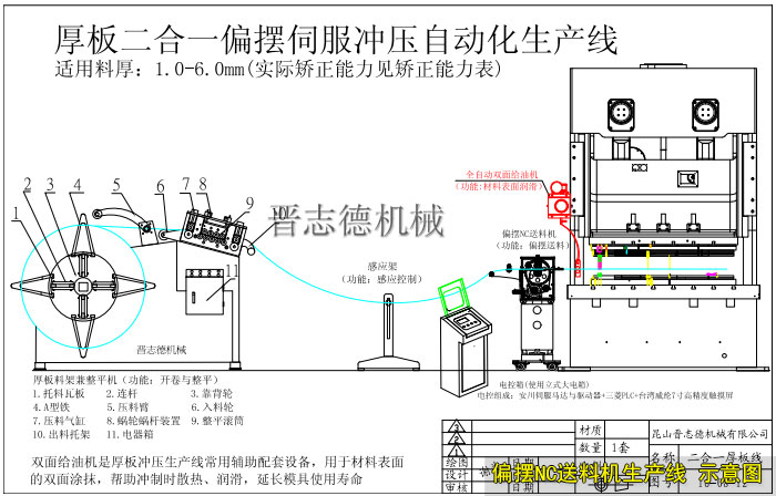 NC偏擺送料機(jī)生產(chǎn)線組成