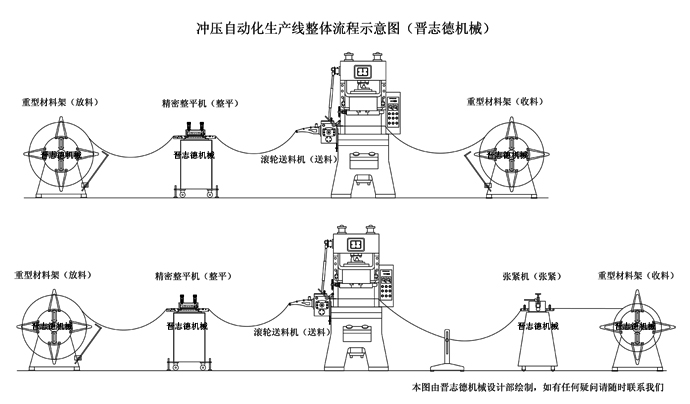 沖壓自動(dòng)化生產(chǎn)線