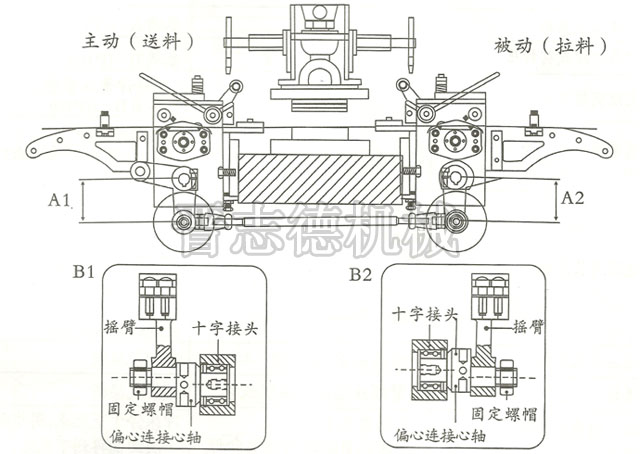 雙邊送料式滾輪送料機(jī)