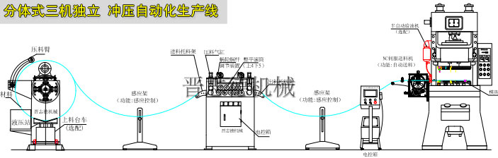 開卷整平送料機(jī)生產(chǎn)線