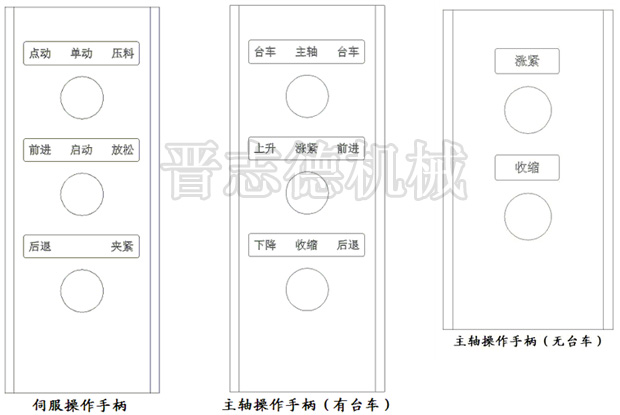 三合一送料機(jī)手柄功能