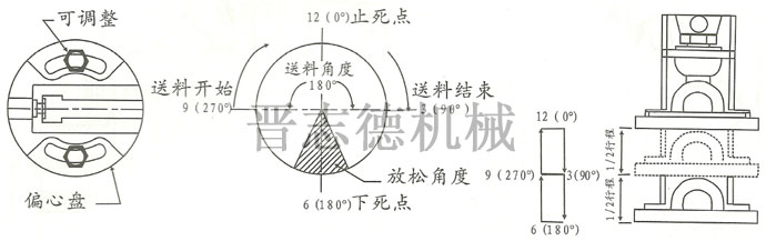 送料機(jī)送料時(shí)間設(shè)定