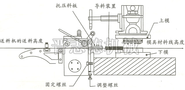 送料機(jī)送料高度的調(diào)整