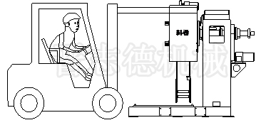 推高機(jī)上料,三合一送料機(jī)推高機(jī)上料