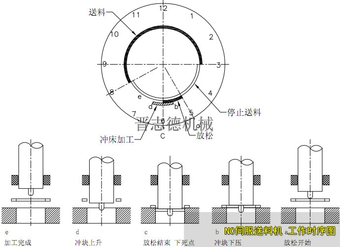 沖壓加工時(shí)序圖