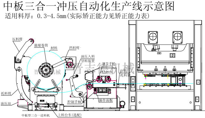 中板三合一送料機(jī)結(jié)構(gòu)