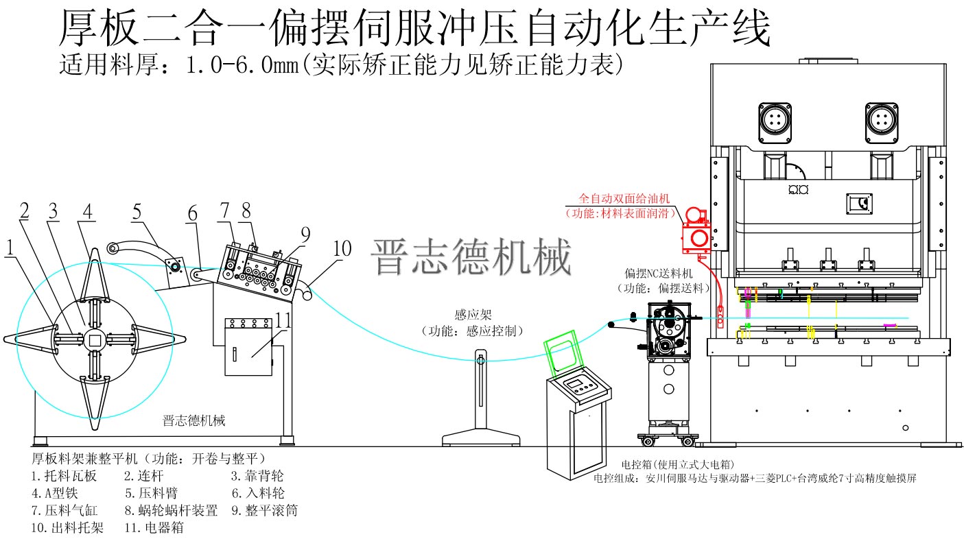 二合一整平送料沖壓自動(dòng)化生產(chǎn)線