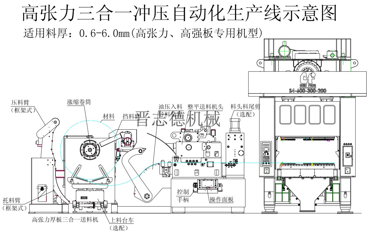 三合一送料機(jī)沖壓自動(dòng)化生產(chǎn)線