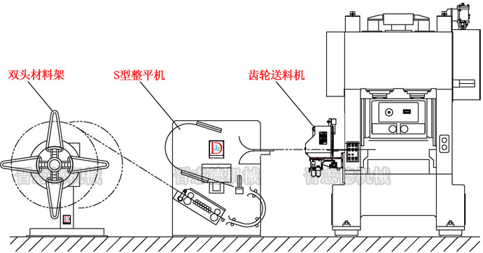 專(zhuān)業(yè)化的生產(chǎn)線方案