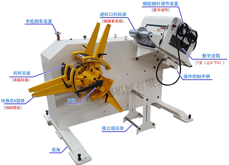 中板料架兼整平機(jī)結(jié)構(gòu),精密中板料架兼整平機(jī)結(jié)構(gòu)圖