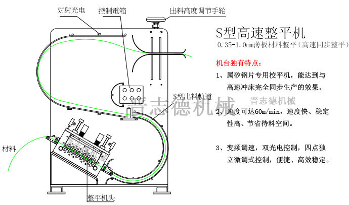 S型整平機結(jié)構(gòu),高速整平機結(jié)構(gòu)圖