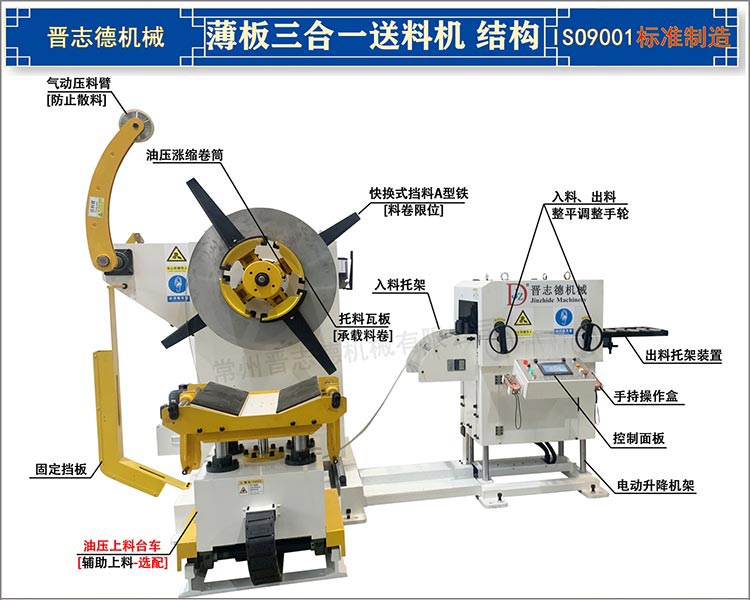 薄板三合一送料機(jī)結(jié)構(gòu)圖,中薄板三合一送料機(jī)3D結(jié)構(gòu),薄板三合一送料機(jī)結(jié)構(gòu)